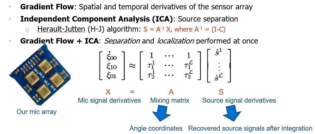 embedded_alg